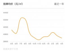 杭州房价精准调控二手房