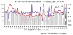 克而瑞]二手房周报 15城