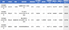 杭州政服务网仍是46万㎡