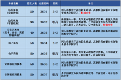 萧山区钱江杭州spa职业初